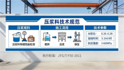 长乐本地工厂讲解：说一遍公路压浆料和铁路压浆料的区别