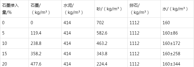 长乐防静电水泥砂浆怎么做(附配比及施工方法)